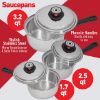 Picture of Bf Systems KT17 Maxam   9-Element Cookware (EA)