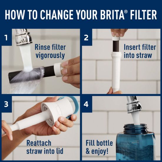 Picture of BRITA PRODUCTS CO 36461 BTTL RPLCMNT FILTR 3PK (EA)